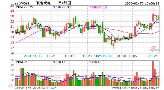 联合光电