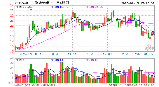 联合光电