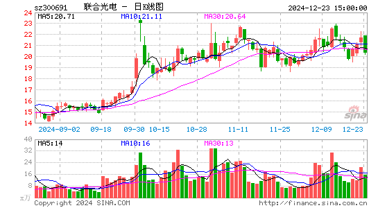 联合光电