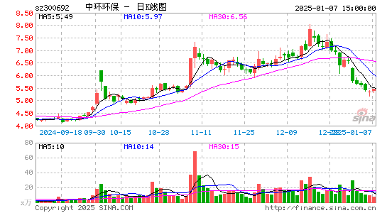 中环环保