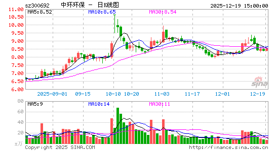 �л�����