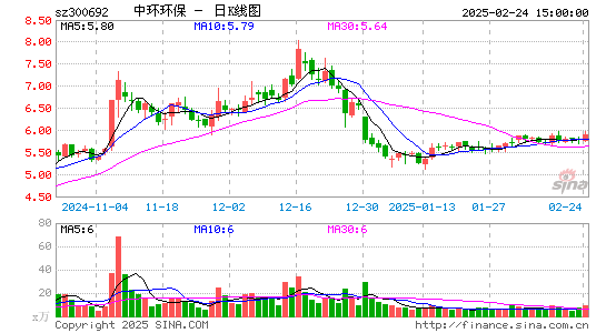 中环环保