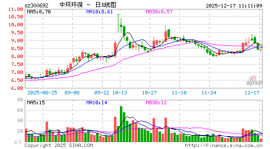 �л�����