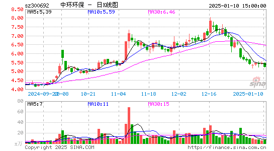 中环环保