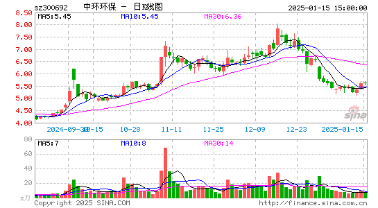 中环环保