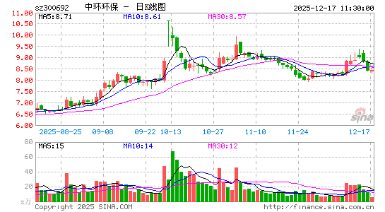 �л�����