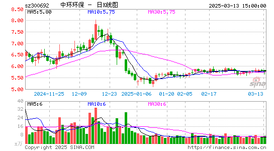 中环环保