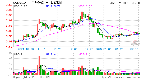 中环环保