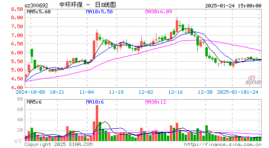 中环环保