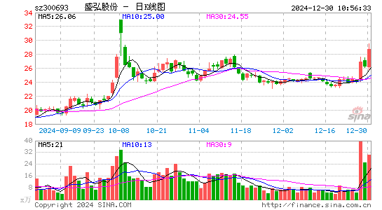 盛弘股份