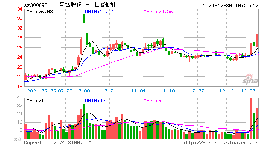 盛弘股份