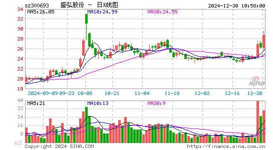 盛弘股份