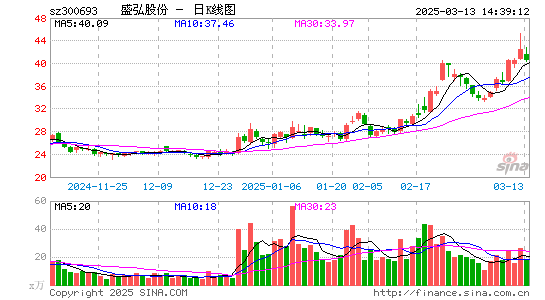 盛弘股份