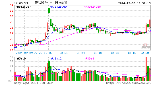 盛弘股份