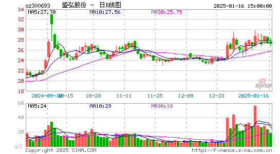 盛弘股份