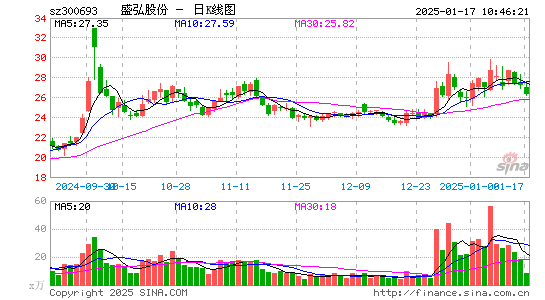 盛弘股份