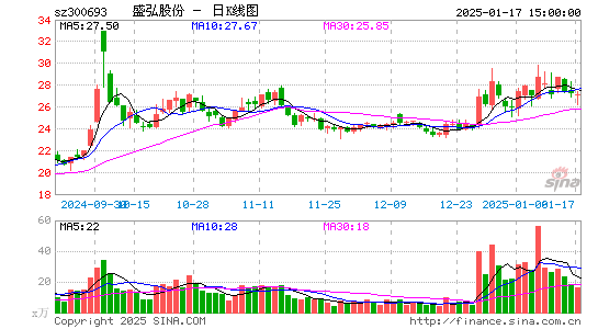 盛弘股份