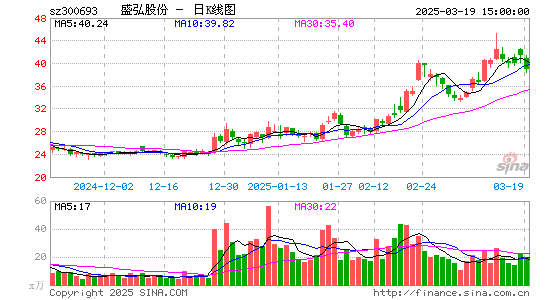 盛弘股份