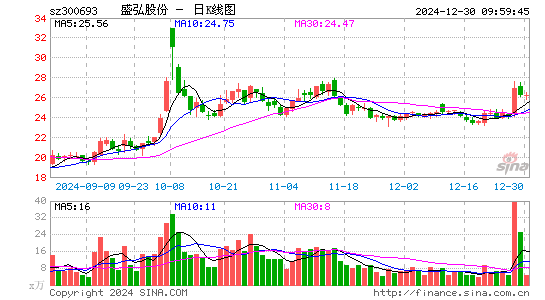 盛弘股份