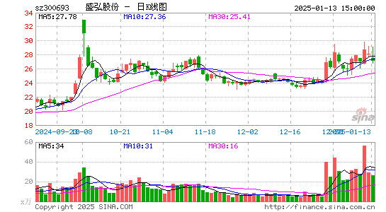 盛弘股份