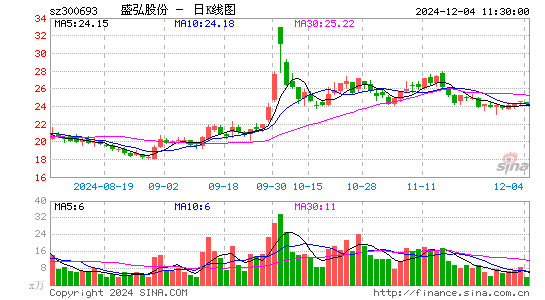 盛弘股份