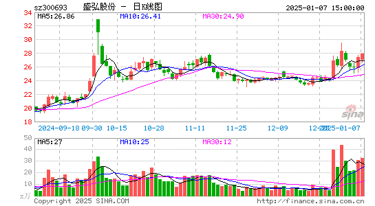 盛弘股份