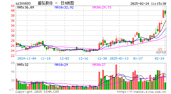 盛弘股份