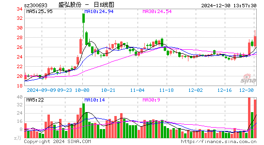 盛弘股份