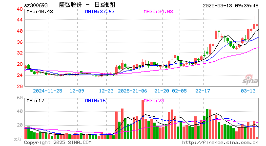 盛弘股份