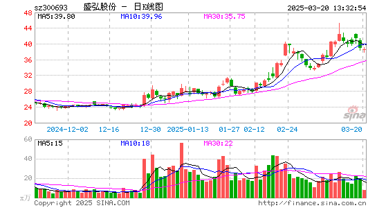 盛弘股份