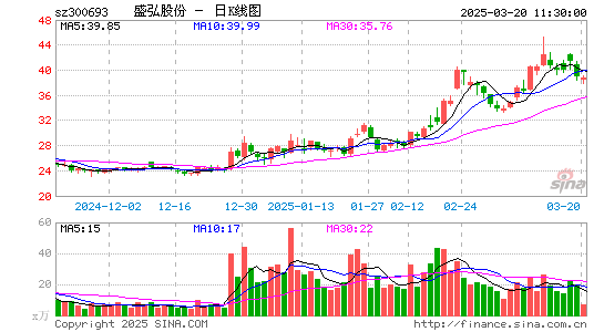 盛弘股份