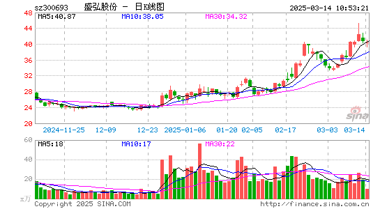 盛弘股份