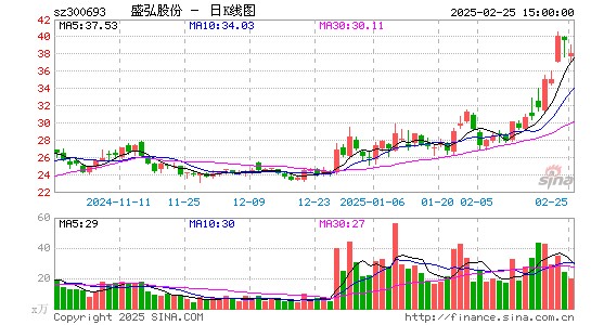 盛弘股份