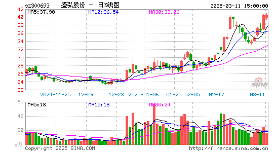 盛弘股份