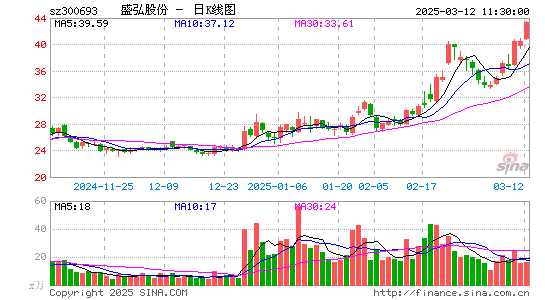 盛弘股份