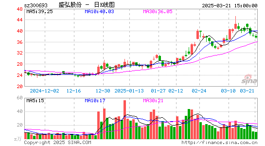 盛弘股份