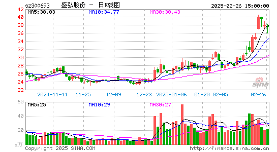 盛弘股份