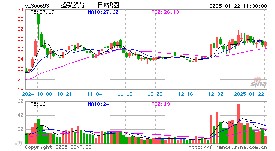 盛弘股份