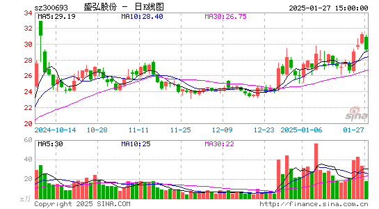 盛弘股份