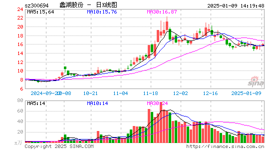 蠡湖股份