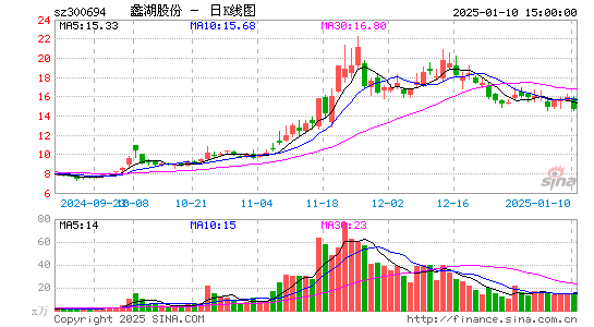 蠡湖股份