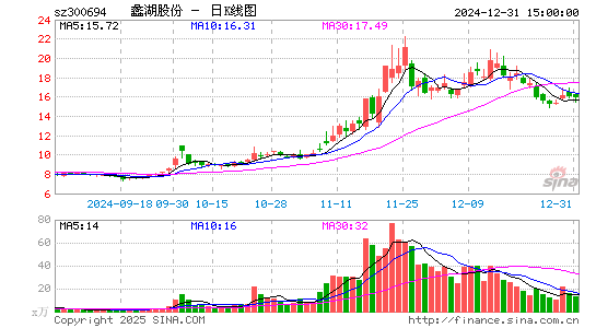 蠡湖股份