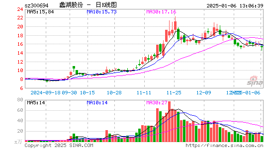 蠡湖股份