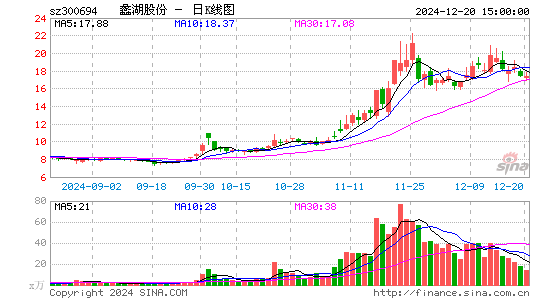 蠡湖股份