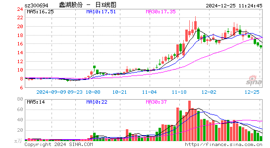 蠡湖股份