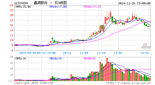 蠡湖股份