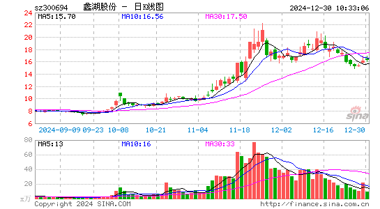 蠡湖股份