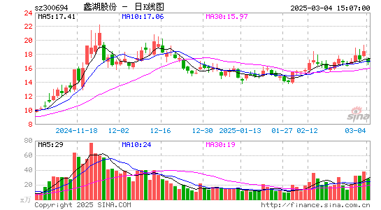 蠡湖股份