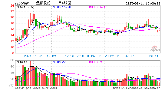 蠡湖股份