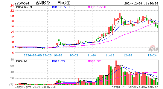 蠡湖股份